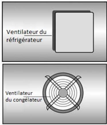 BEKO BCNA275E41SN - Avertissements! - 1
