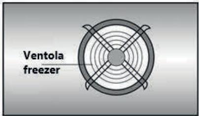 BEKO BCNA275E41SN - Avvertenza! - 2