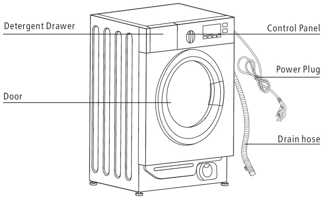 THOMSON THBI1468WD - IMPORTANT SAFETY INSTRUCTIONS - 1