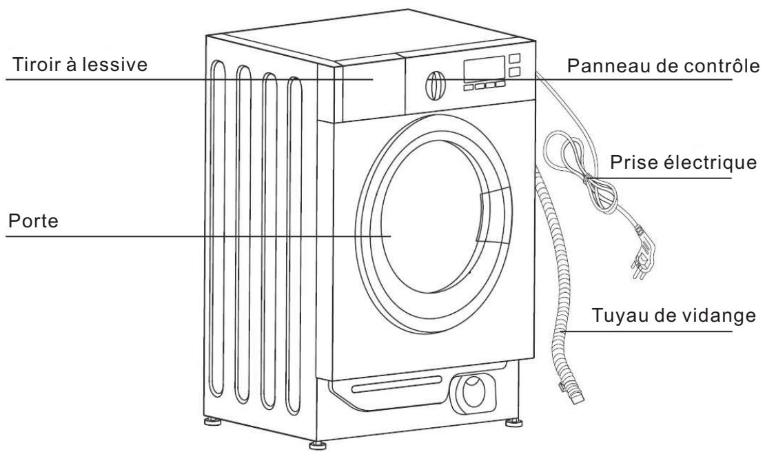 THOMSON THBI1468WD - DESCRIPTION DE L'APPAREIL - 1