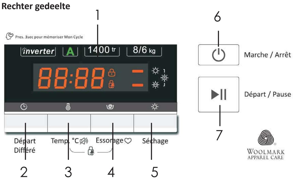 THOMSON THBI1468WD - Linker gedeelte: Programmakeuzeknop - 3