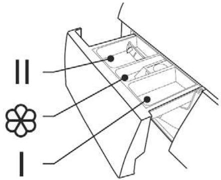 THOMSON THBI1468WD - Premier lavage - 1