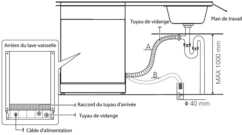 THOMSON TDW1444BWH - Connexion du tuyau de vidange - 1