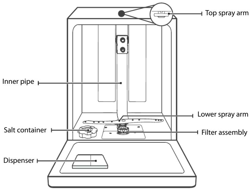 THOMSON TDW1444BWH - Earthing Instructions: - 1