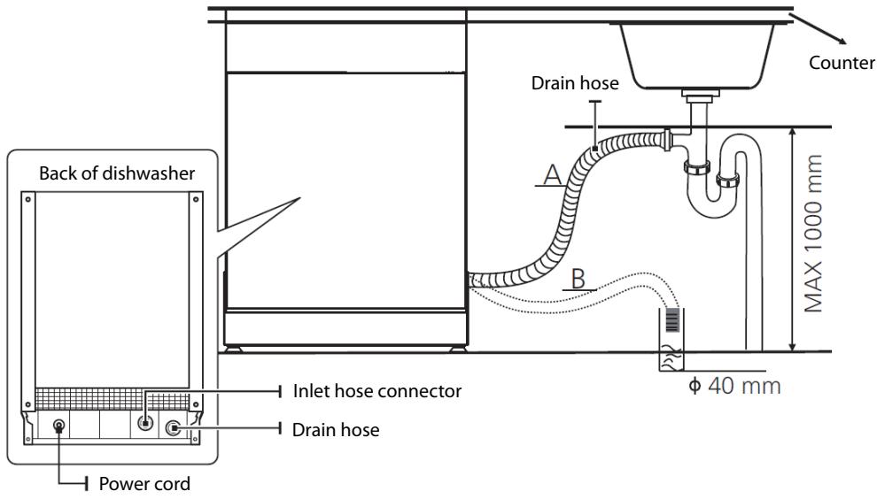THOMSON TDW1444BWH - Connection of the Drain Hose - 2