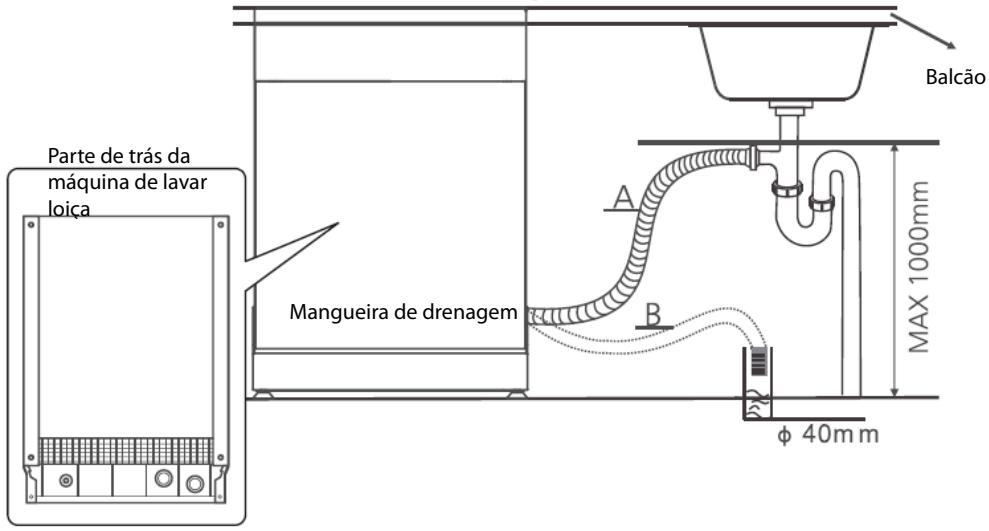 THOMSON TDW1444BWH - Ligação da mangueira de drenagem - 2
