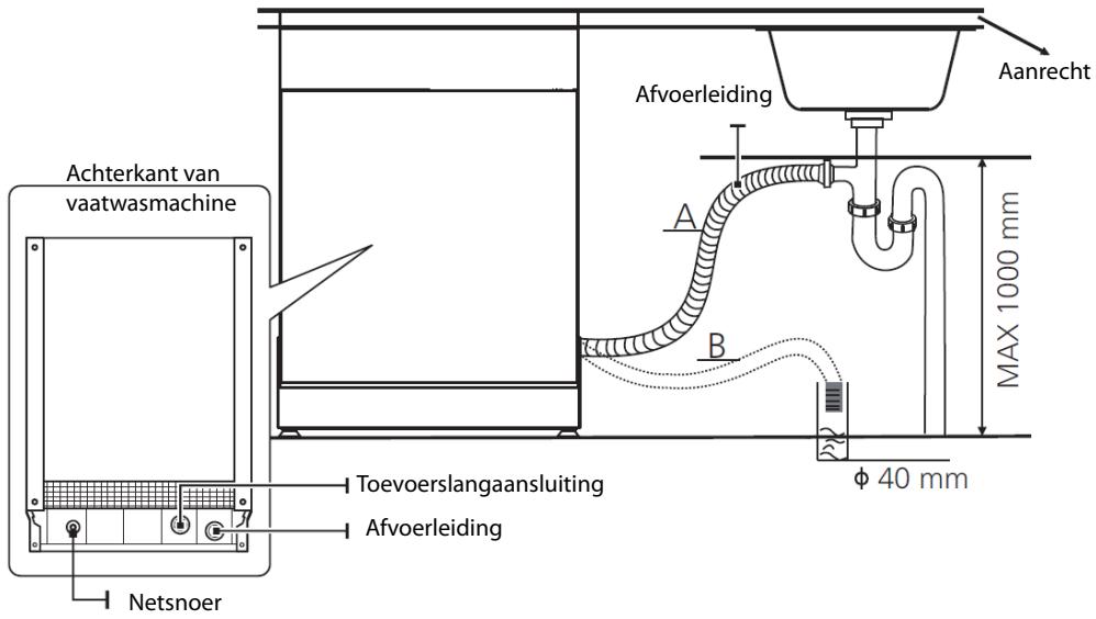 THOMSON TDW1444BWH - Aansluiting van de afvoerslang - 2