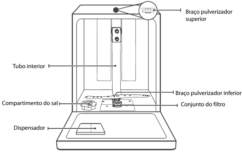 THOMSON TDW1444BWH - Precauções de segurança - 1