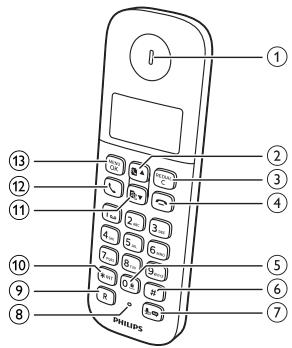PHILIPS D1652 Double combiné - Présentation du téléphone - 1