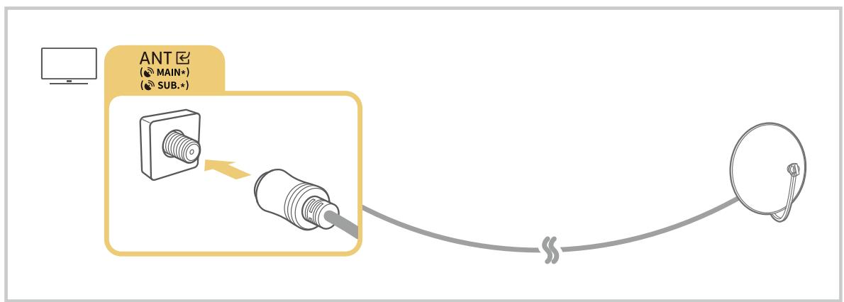 SAMSUNG TQ65S95F - Connexion d'une antennae Antenna (Antenne) - 2