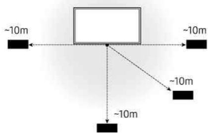 SAMSUNG TQ65S95F - Restrictions lors de l'utilisation de Wireless One Connect - 1