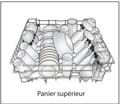 BEKO LVV1347W - Disposition de la vaisselle dans le lave-vaisselle - 3