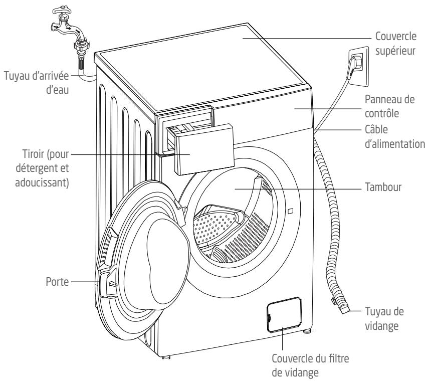 PROLINE FP1012AWH - DESCRIPTION DU PRODUIT - 1