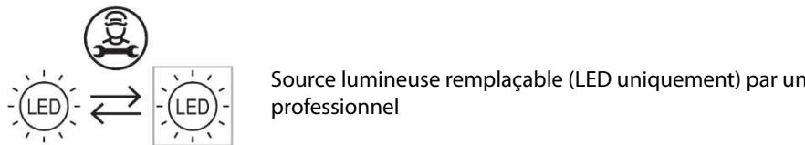 FRIGIDAIRE FRSBS90WDIXE - Classe climatique : - 1