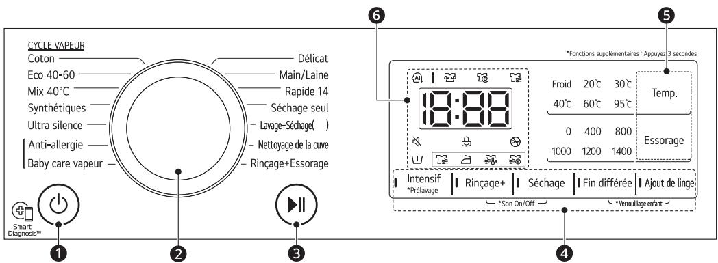 LG F164R51WRS - Caracteristiques de panneau de commande - 1