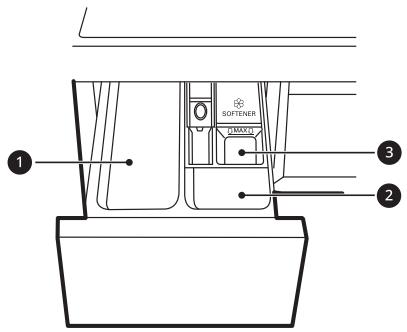 LG F164R51WRS - Utilisation du distributeur - 1