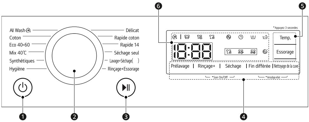 LG F964R35WRS - Caracteristiques de panneau de commande - 1