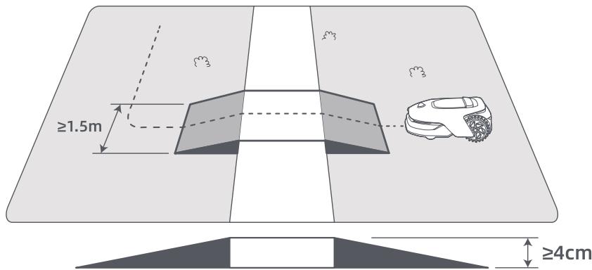DREAME A1 pro - Définir la trajectory - 1