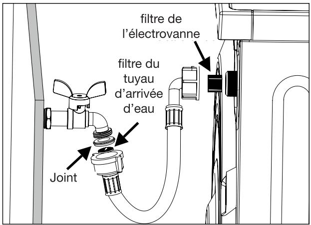 ESSENTIELB ELF1014-5b - Nettoyage des filtres du tuyau d'arrivée d'eau - 1