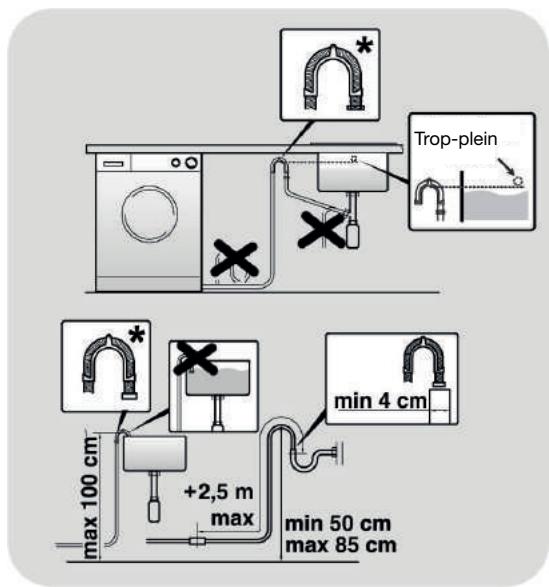 ESSENTIELB ELF1014-5b - Raccordement à l'évacuation d'eau - 1