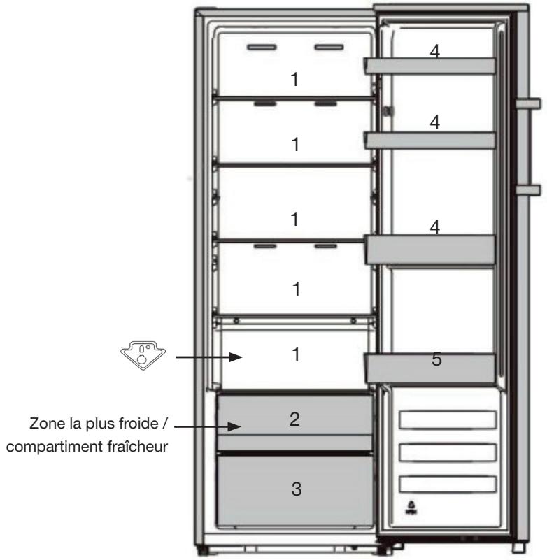 ESSENTIELB ERLV170-60hib1 - 7-Délai de mise sous tension - 1