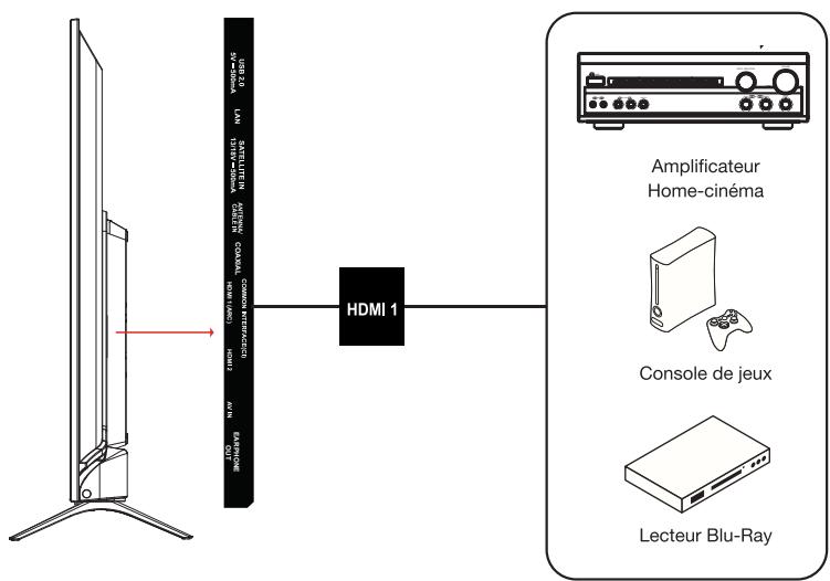 ESSENTIELB 32HD-A7000 - Raccordement avec un cable HDMI - 1