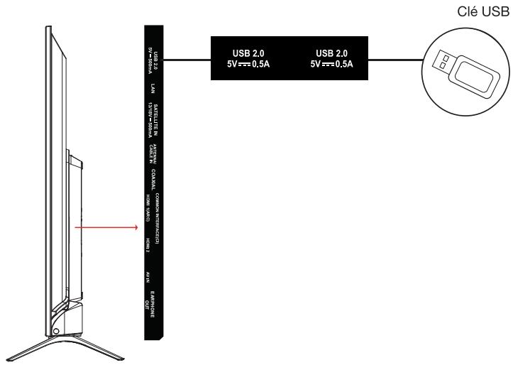 ESSENTIELB 32HD-A7000 - Raccordement avec un cable HDMI - 3