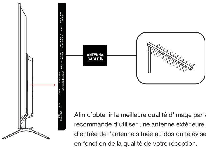 ESSENTIELB 32HD-A7000 - Raccordement à une antenné terrestre - 1