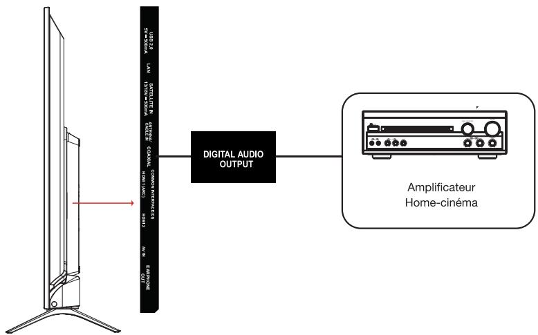 ESSENTIELB 32HD-A7000 - Raccordement avec un cable HDMI - 2