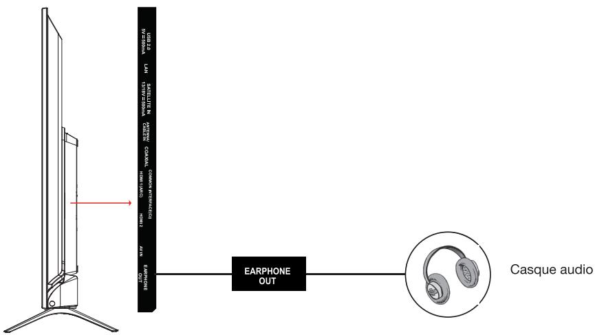 ESSENTIELB 32HD-A7000 - Branchement d'un casque audio - 1