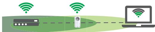 ESSENTIELB N300P EASY WIFI - Branchez le repeteur. - 3