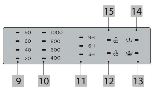 LISTO LT612L1b - Description du bandeau de commandes - 2