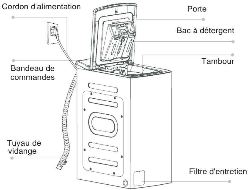 BRANDT BT38038Q - Description du produit - 1