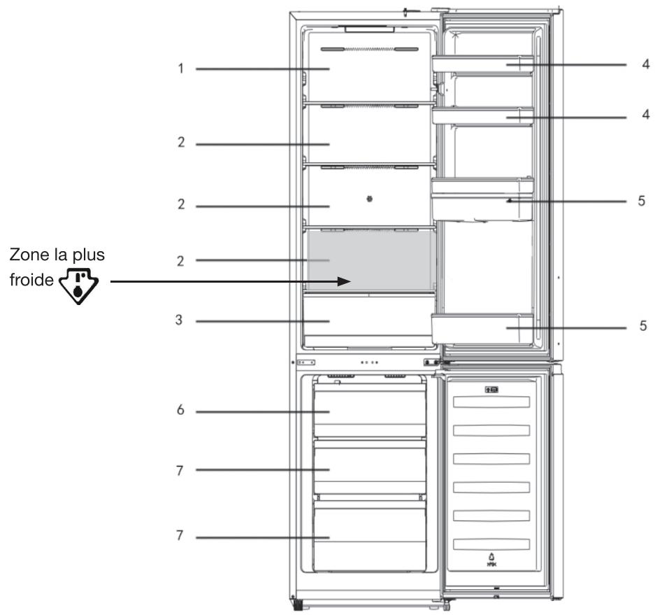 ESSENTIELB ERCV190-55hiv2 - conseils de stockage des aliments - 1