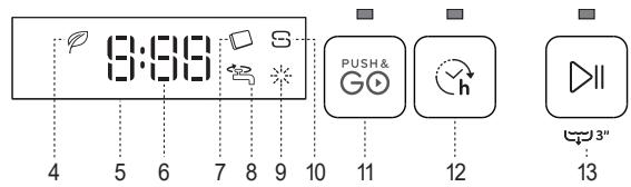 INDESIT I0FD641A - PANNEAU DE COMMANDE - 3
