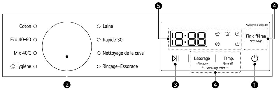 LG F94N15WHS - Caracteristiques de panneau de commande - 1