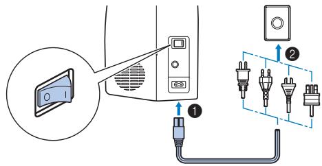 BROTHER FS40s - Alimentation électrique - 1
