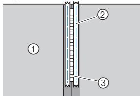 BROTHER FS40s - Insertion d'une fermeture à glissière - 5