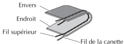 BROTHER FS40s - Tension correcte - 1