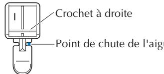 BROTHER FS40s - Insertion d'une fermeture à glissière - 7