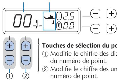 BROTHER FS40s - Sélection du point - 1
