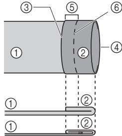 BROTHER FS40s - Mémo - 3