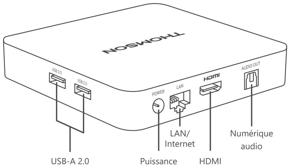 THOMSON 240G Box 4K avec Google TV - Panneau arrête - 1