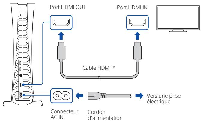 SONY PS5 Standard Fortnite Flowering Chaos - Branchez le cable HDMI et le cordon d'alimentation. - 1