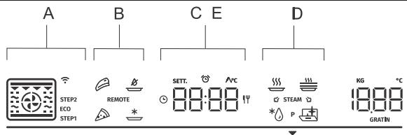 HISENSE BSA66346PBGWIFI - Utilisation du four – sélection des paramètres de cuisson - 1