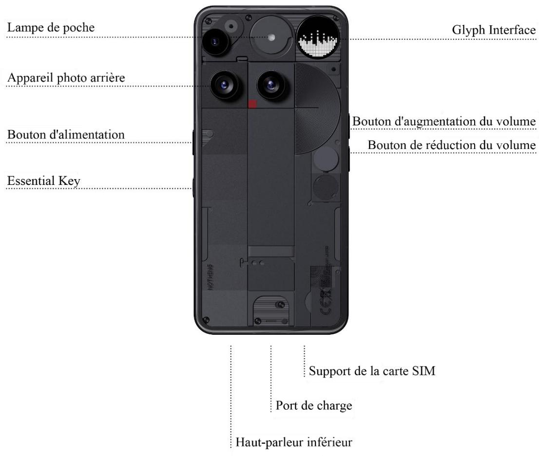 WHIRLPOOL Phone 3 Noir 256Go+Watch 3Pro Orange - Disposition du matériel - 1