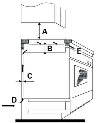WHIRLPOOL ETI42 - Sélection de l'équipement d'installation - 5