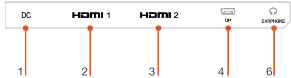 HAIER SKP M24 - BRANCHEMENTS - 2