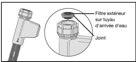 GORENJE GV642C65 - Débouchage du filtré du tuyau d'arrivée d'eau - 1
