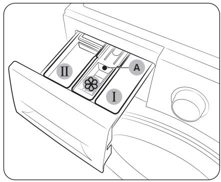 SAMSUNG WW10FG5U34AEEF - Instructions relatives au tiroir à lessive - 1